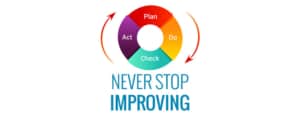 continuous improvement cycle